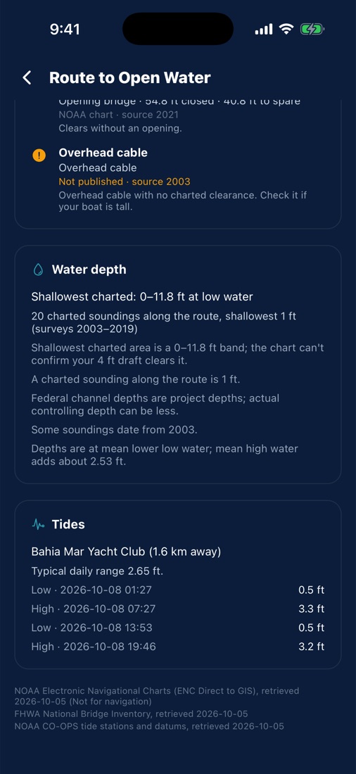 Charted depths along the route and tide times from the nearest NOAA station